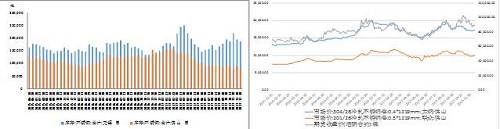 國內(nèi)不銹鋼庫存出現(xiàn)回落、不銹鋼與鎳市價(jià)格均上漲