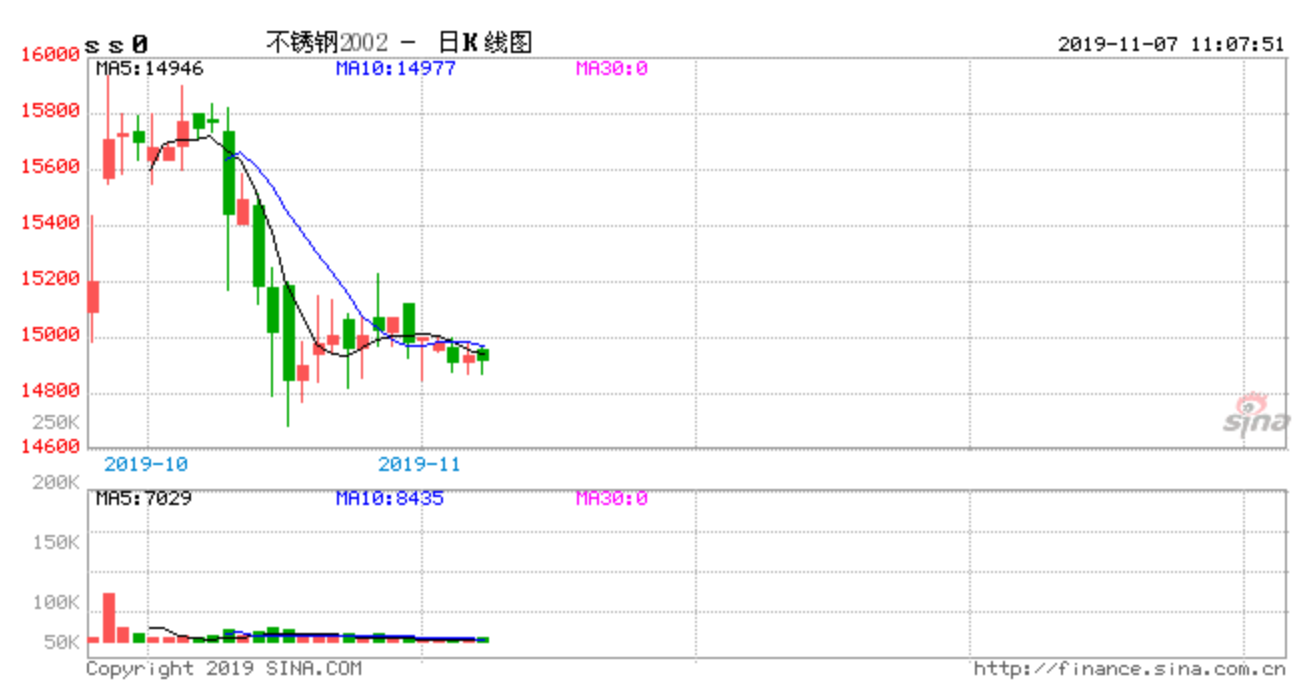 201不銹鋼,無錫不銹鋼,304不銹鋼板,321不銹鋼板,316L不銹鋼板,無錫不銹鋼板 201不銹鋼,無錫不銹鋼,304不銹鋼板,321不銹鋼板,316L不銹鋼板,無錫不銹鋼板