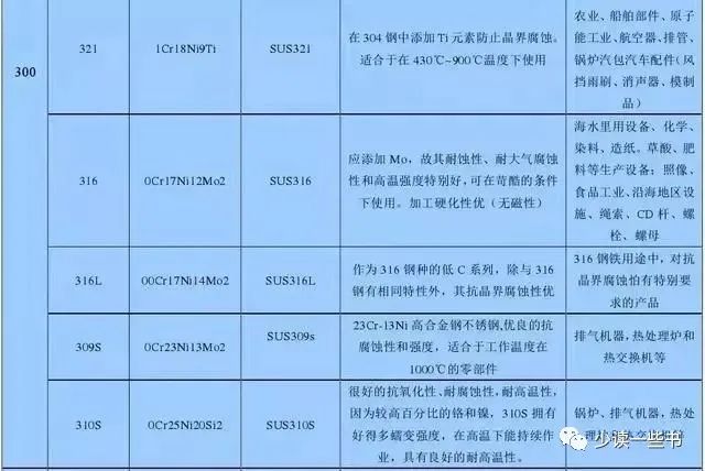 無錫不銹鋼板價格,201不銹鋼,無錫不銹鋼,304不銹鋼板,321不銹鋼板,316L不銹鋼板,無錫不銹鋼板 無錫不銹鋼板價格,201不銹鋼,無錫不銹鋼,304不銹鋼板,321不銹鋼板,316L不銹鋼板,無錫不銹鋼板