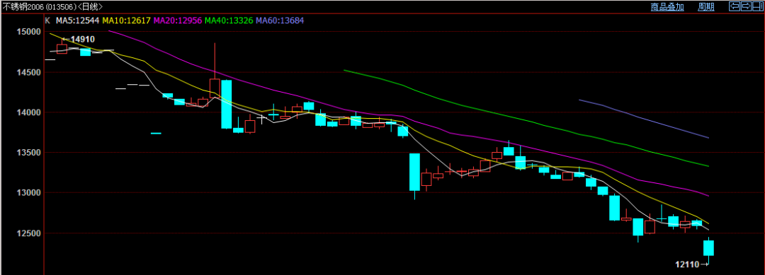 無錫不銹鋼板價格,201不銹鋼,無錫不銹鋼,304不銹鋼板,321不銹鋼板,316L不銹鋼板,無錫不銹鋼板 無錫不銹鋼板價格,201不銹鋼,無錫不銹鋼,304不銹鋼板,321不銹鋼板,316L不銹鋼板,無錫不銹鋼板